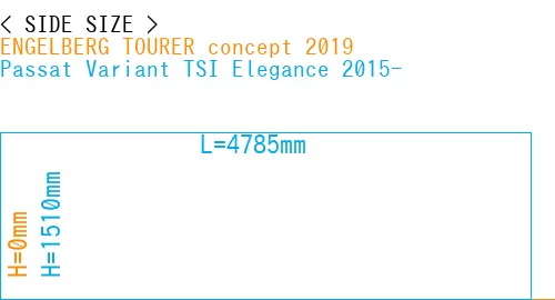 #ENGELBERG TOURER concept 2019 + Passat Variant TSI Elegance 2015-